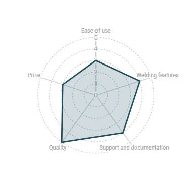 Fanuc cobot radar chart for comparison