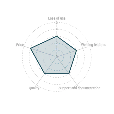 Han's Robot radar chart for comparison
